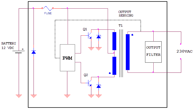 Scheme_inverters
